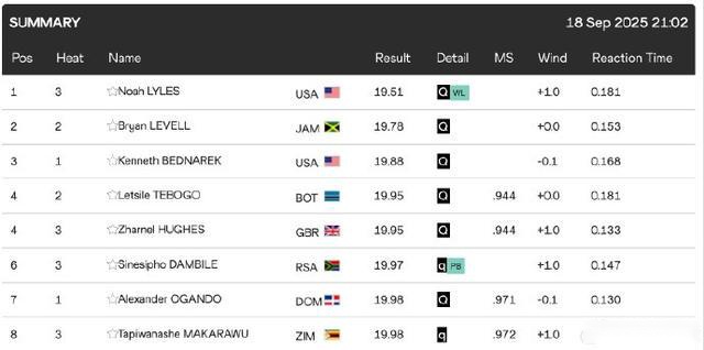 马德里双雄,战平落幕,银河战舰联,星空体育官网,星空体育下载,星空体育直播,星空体育互动,星空体育平台